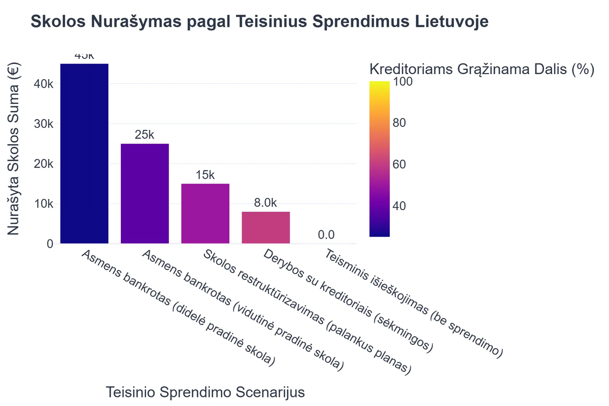 Skolos Nurašymas pagal Teisinius Sprendimus Lietuvoje