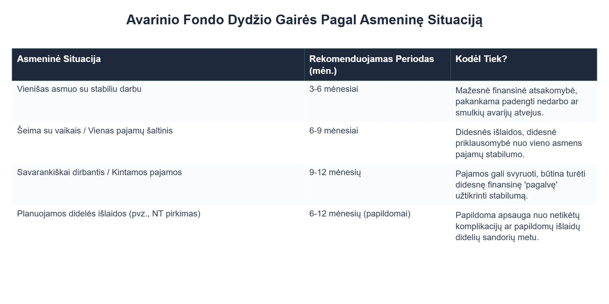 Avarinio Fondo Dydžio Gairės Pagal Asmeninę Situaciją