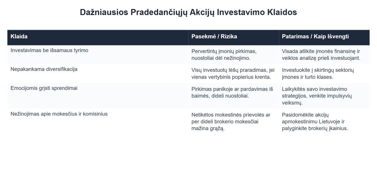 Dažniausios Pradedančiųjų Akcijų Investavimo Klaidos