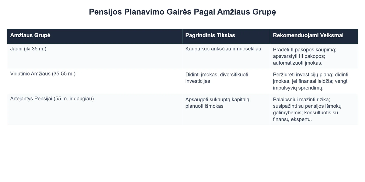 Pensijos Planavimo Gairės Pagal Amžiaus Grupę