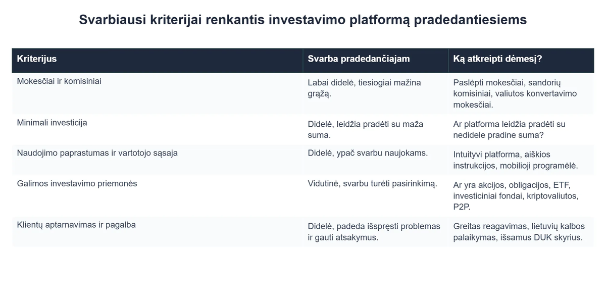 Svarbiausi kriterijai renkantis investavimo platformą pradedantiesiems