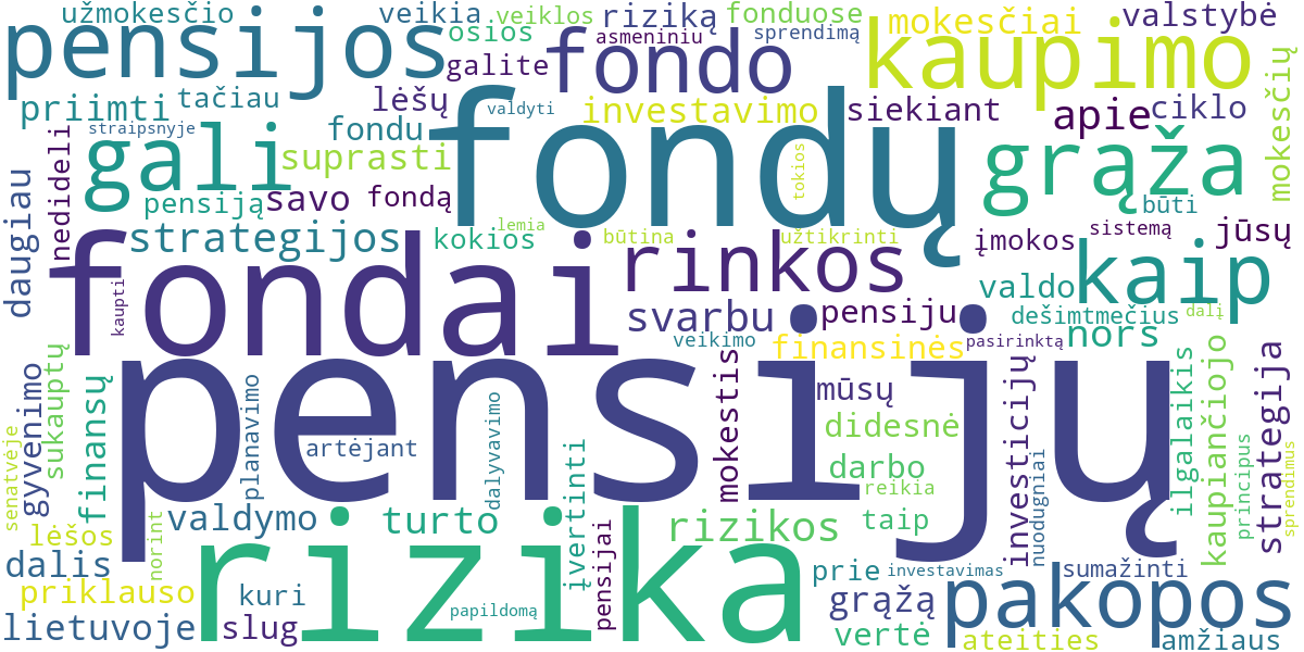 Word cloud for article: 2 Pakopos Pensijų Fondų Grąža ir Rizika: Ką Reikia Žinoti Prieš Priimant Sprendimą