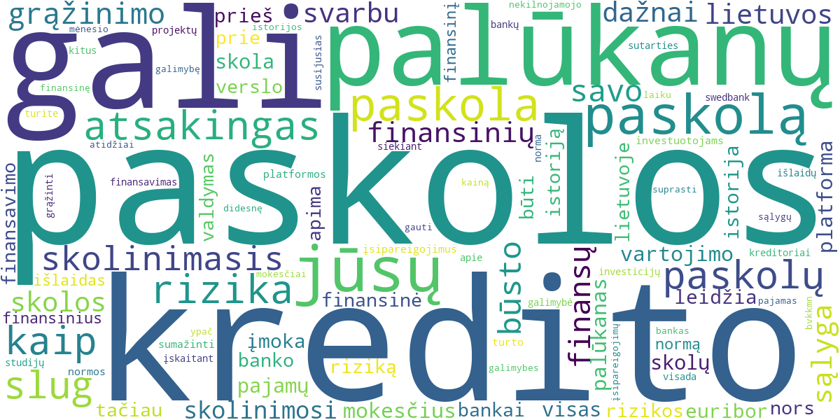Word cloud for article: Atsakingas Skolinimasis: Išmintingi Finansiniai Sprendimai Ir Vengimas Įsiskolinimų