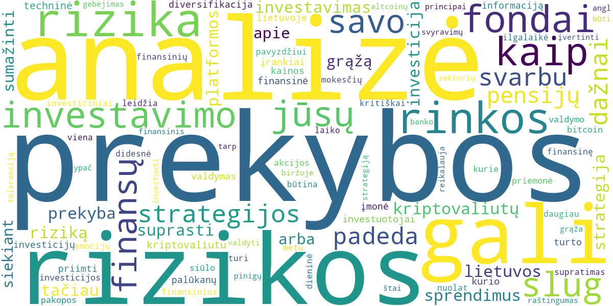 Word cloud for article: Bitcoin ir Altcoinų Prekybos Strategijos: Nuo Dieninės iki Ilgalaikės Prekybos