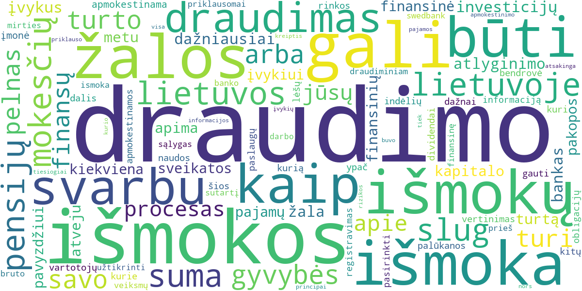 Word cloud for article: Draudimo Išmokų Procesas: Žalos Registravimas ir Atlyginimas