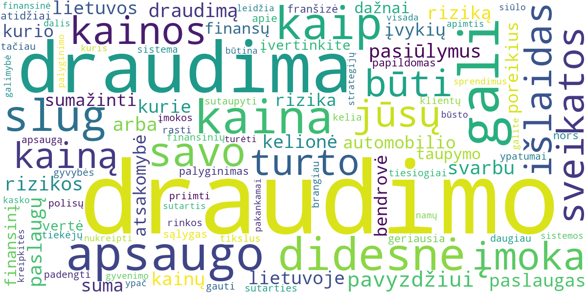 Word cloud for article: Draudimo Kainos ir Taupymo Patarimai: Kaip Nepermokėti