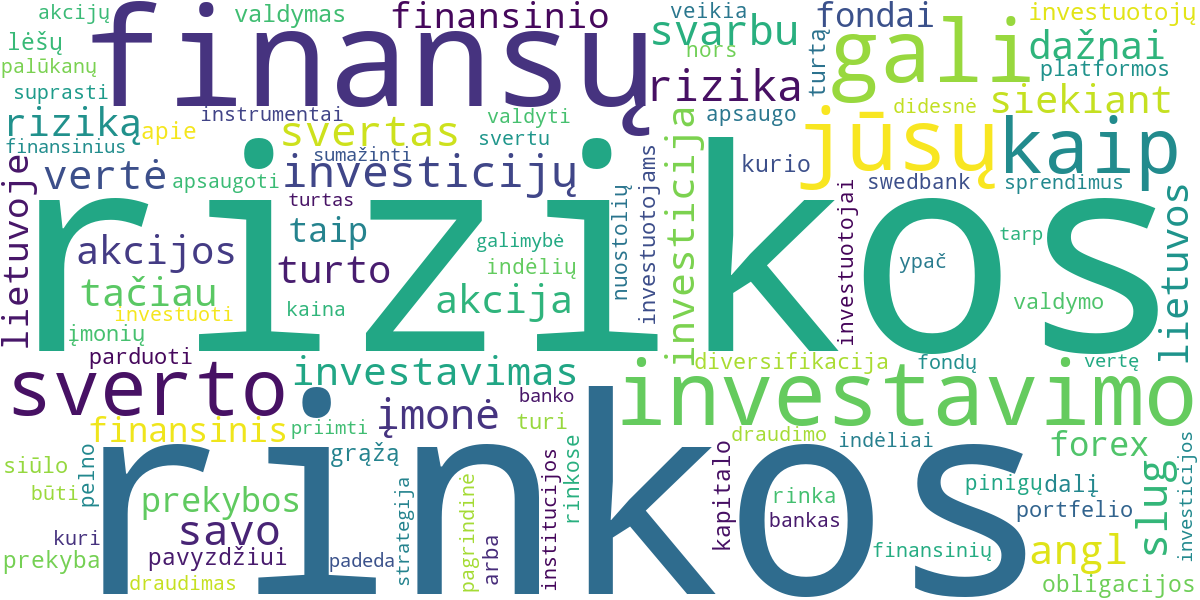 Word cloud for article: Finansinis Svertas Forex ir Kriptovaliutų Rinkose: Galimybės ir Pavojai