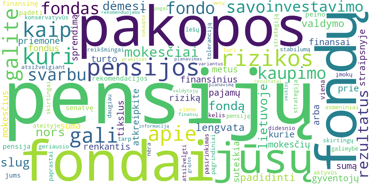 Word cloud for article: Geriausi III Pakopos Pensijų Fondai: Palyginimas ir Pasirinkimo Rekomendacijos