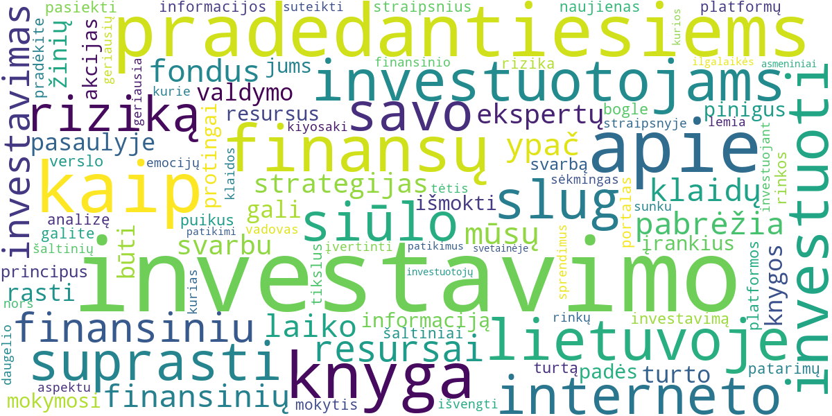 Word cloud for article: Geriausios Investavimo Knygos ir Interneto Resursai Pradedantiesiems