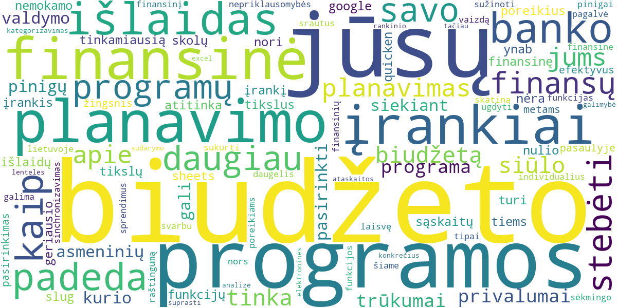 Word cloud for article: Geriausios biudžeto planavimo programos ir įrankiai 2024 metams: palyginimas ir pasirinkimas