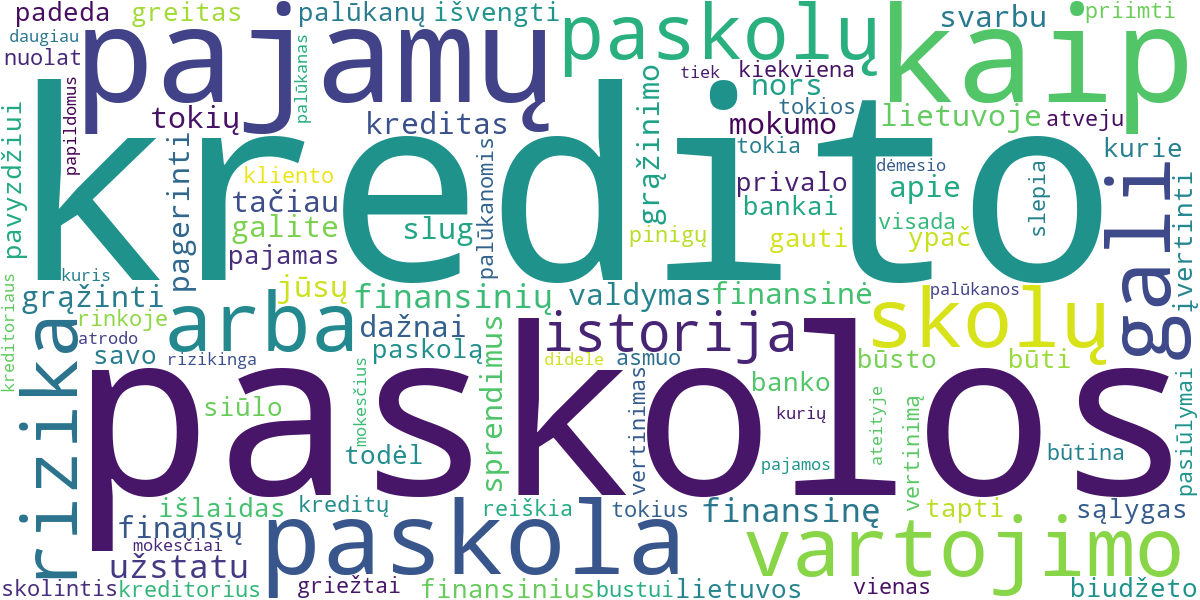Word cloud for article: Greitas Kreditas Be Pajamų: Rizikos, Alternatyvos ir Atsakingas Valdymas