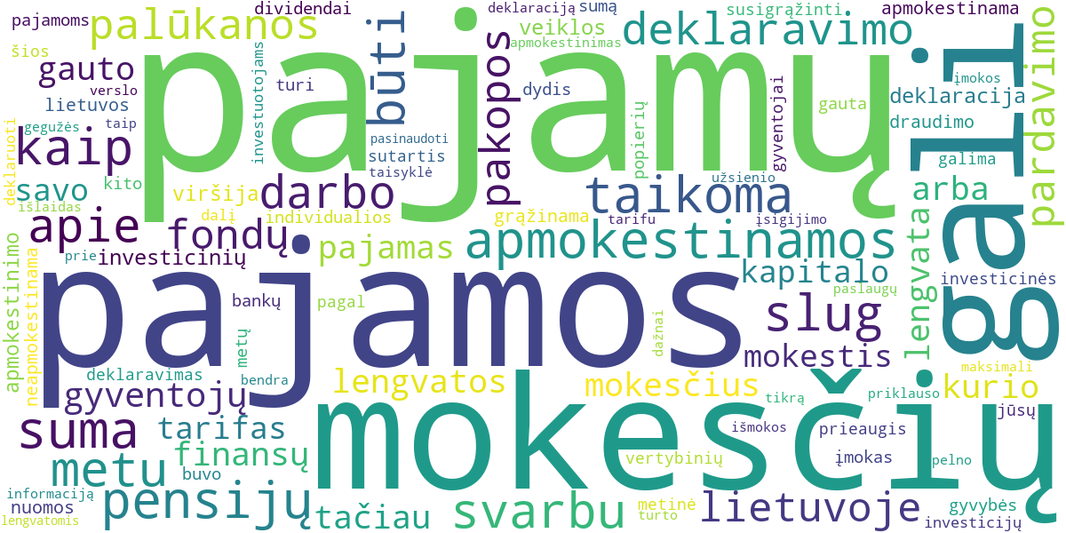 Word cloud for article: Gyventojų Pajamų Mokestis (GPM): Pajamų Rūšys, Lengvatos ir Deklaravimas