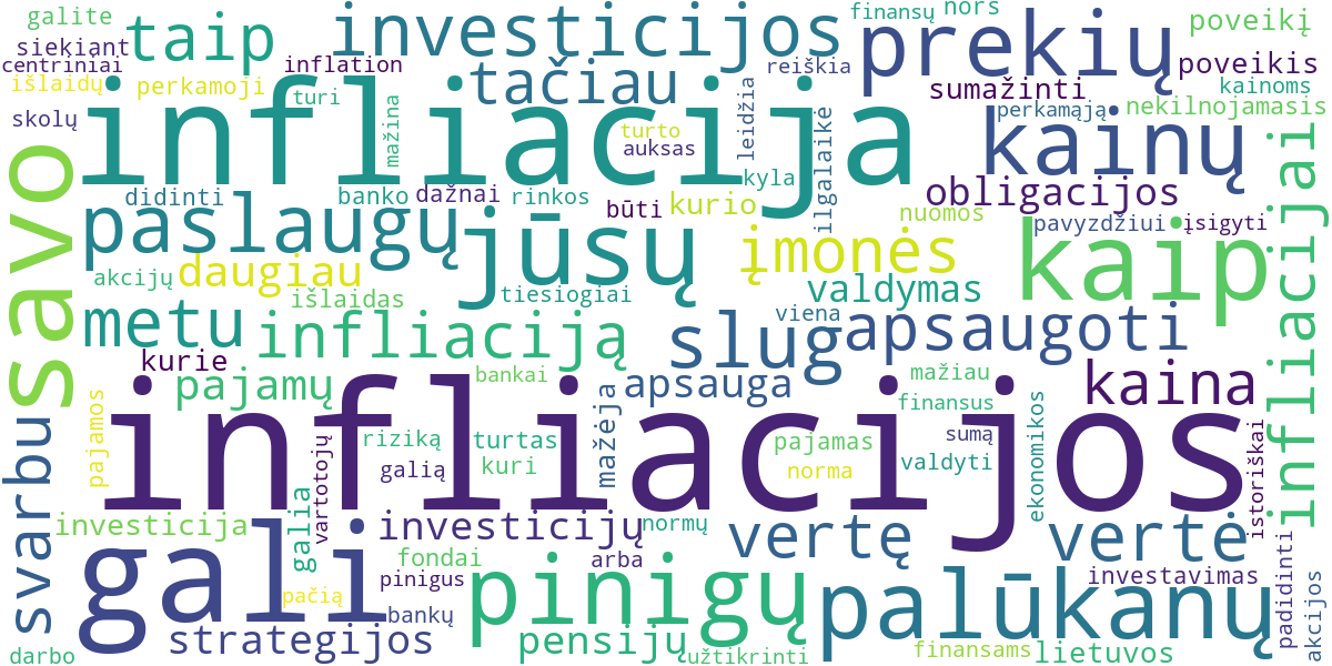 Word cloud for article: Infliacijos Mokslo Supratimas: Kaip Apsaugoti Savo Pinigų Perkamąją Galią