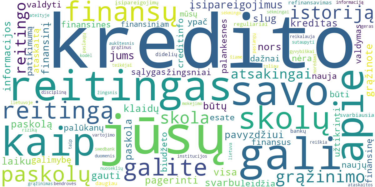 Word cloud for article: Kaip Pagerinti Kredito Reitingą Grąžinus Skolas: Praktiniai Patarimai ir Žingsniai