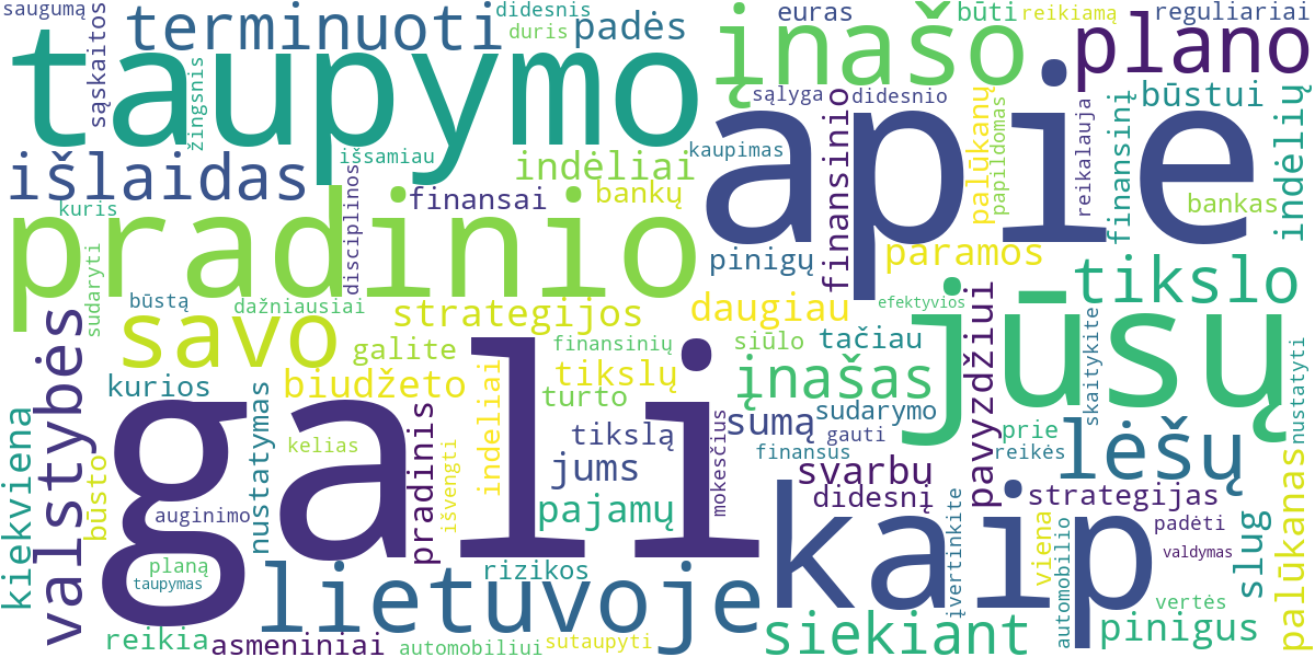 Word cloud for article: Kaip Taupyti Pradiniam Įnašui Būstui ar Automobiliui: Patarimai ir Strategijos