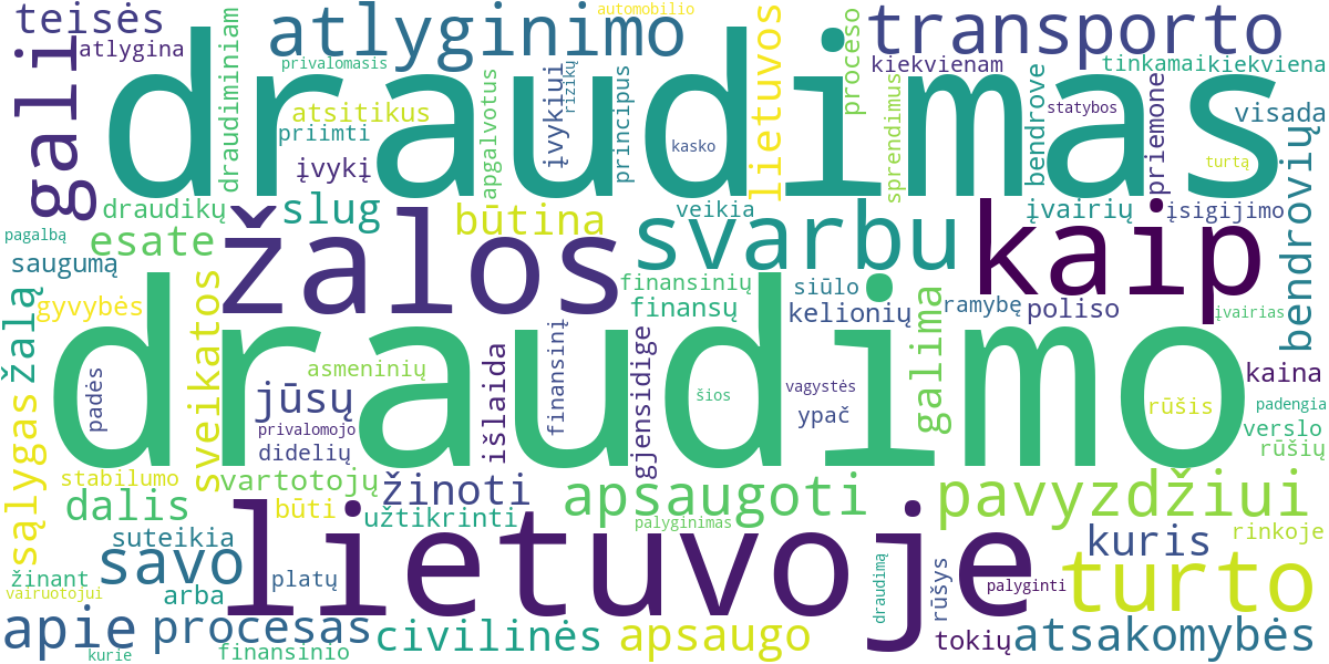 Word cloud for article: Kaip Veikia Draudimas Lietuvoje: Nuo Poliso Įsigijimo Iki Žalos Atlyginimo