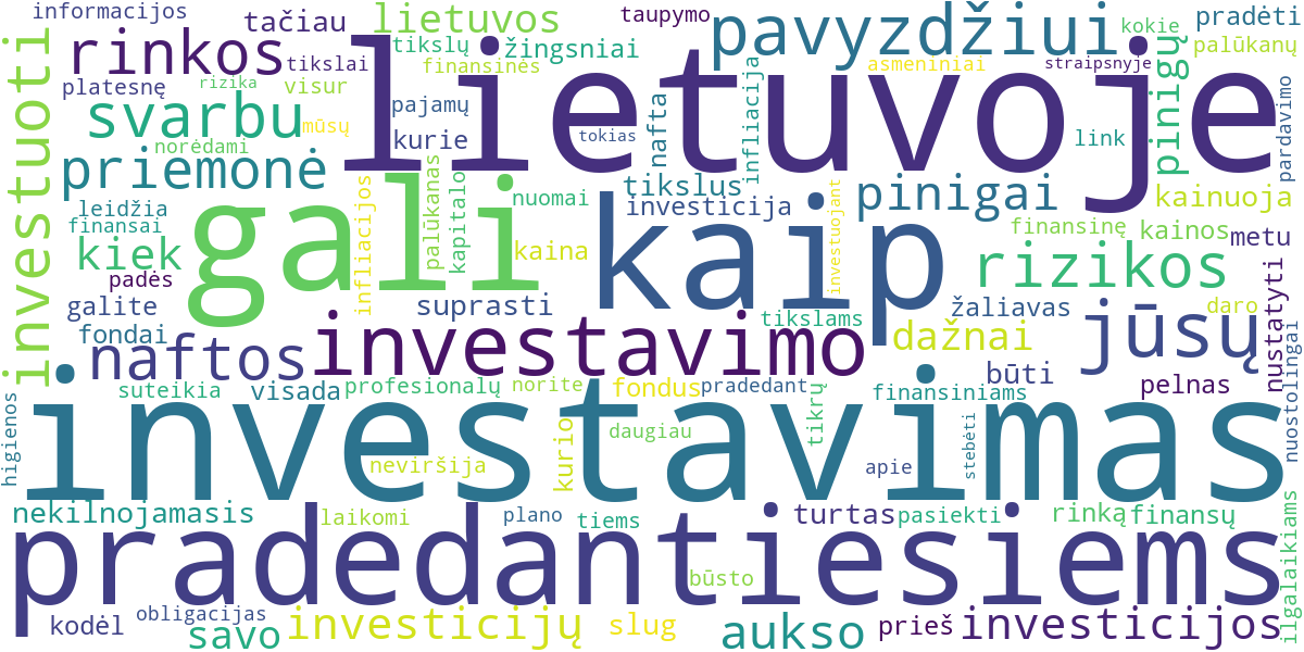 Word cloud for article: Kas yra Investavimas Pradedantiesiems? Nuo Ko Pradėti Lietuvoje
