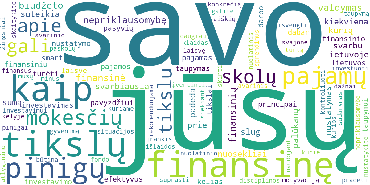 Word cloud for article: Kelias į Finansinę Nepriklausomybę: Nuo Tikslų Nustatymo Iki Laisvės Pajamomis