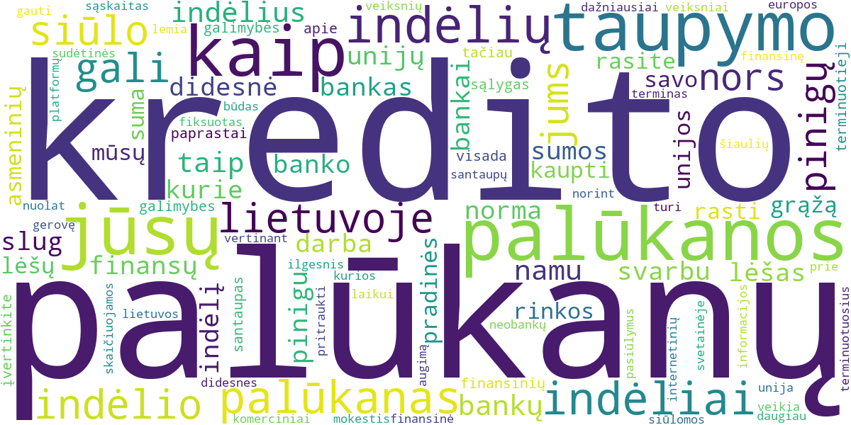 Word cloud for article: Kur gauti didžiausias palūkanas? Geriausi taupomieji indėliai ir sąskaitos Lietuvoje