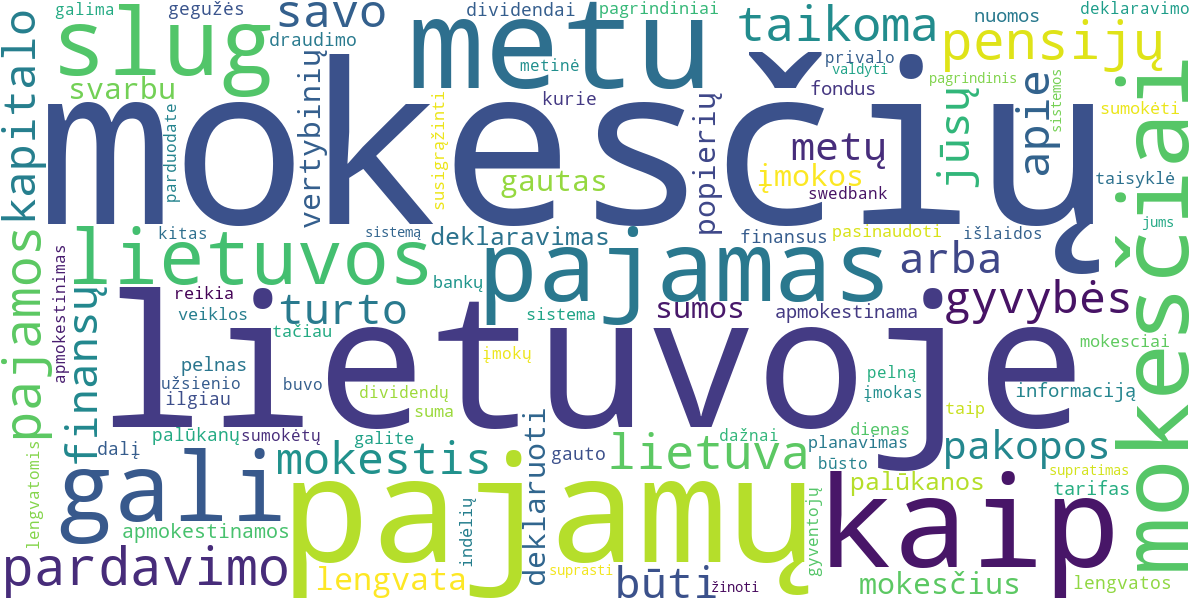 Word cloud for article: Mokesčiai ir Asmeniniai Finansai Lietuvoje: Viskas, Ką Reikia Žinoti