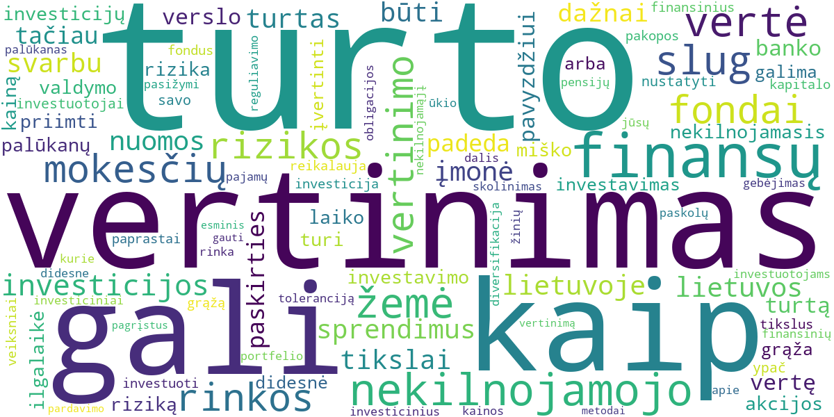 Word cloud for article: Nekilnojamojo Turto Vertinimas: Kaip Nustatyti Rinkos Kainą