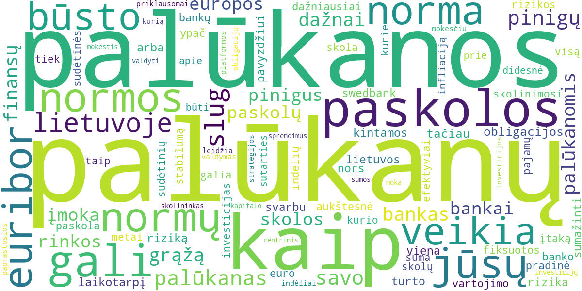 Word cloud for article: Palūkanų Galia: Nuo Paprastųjų Iki Sudėtinių Palūkanų Meistriškumo