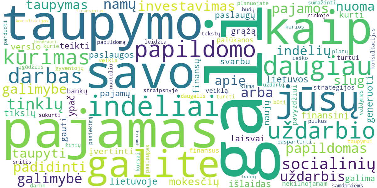 Word cloud for article: Papildomas uždarbis taupymui: geriausios idėjos ir patarimai