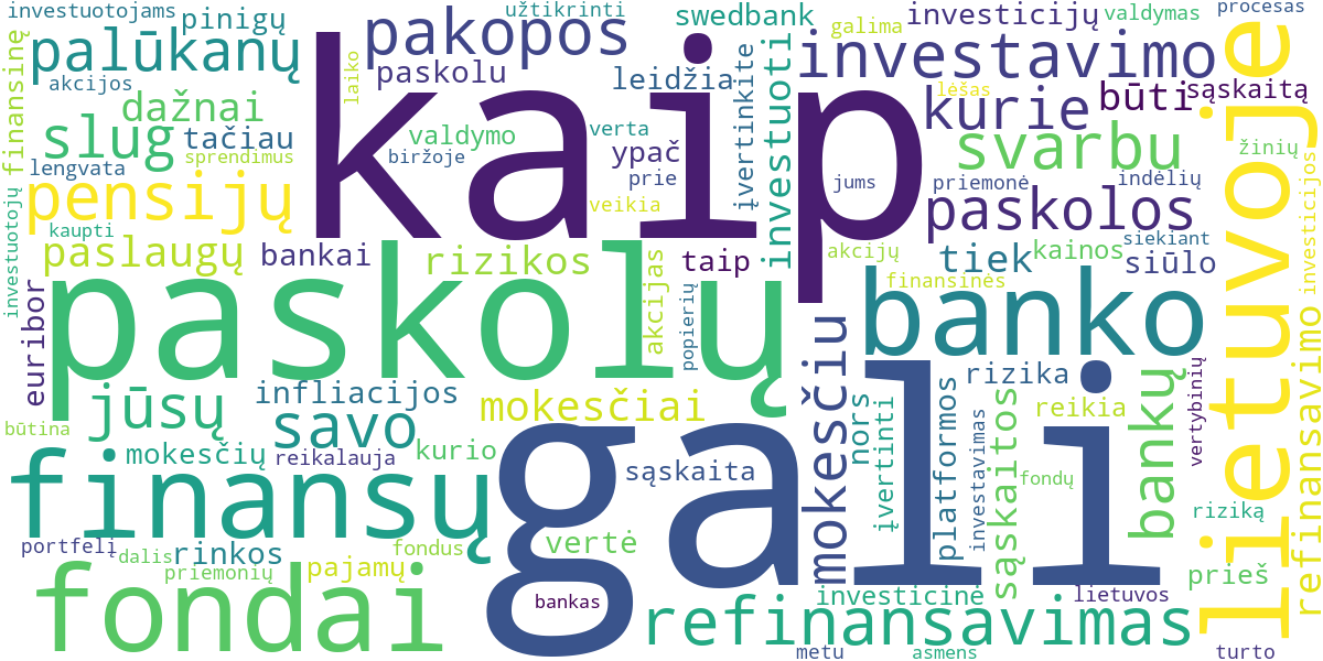 Word cloud for article: Paskolų Refinansavimas: Išsami Strategija Geresnėms Sąlygoms Pasiekti