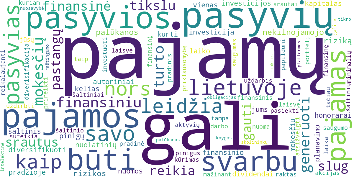 Word cloud for article: Pasyvios Pajamos: Kaip Sukurti Papildomus Srautus Finansiniams Tikslams Pasiekti?