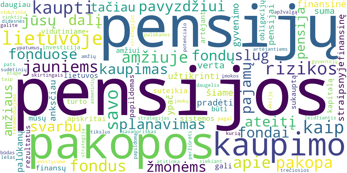 Word cloud for article: Pensijos Planavimas Pagal Amžių: Rekomendacijos Jauniems, Vidutinio Amžiaus ir Artėjantiems Pensijos