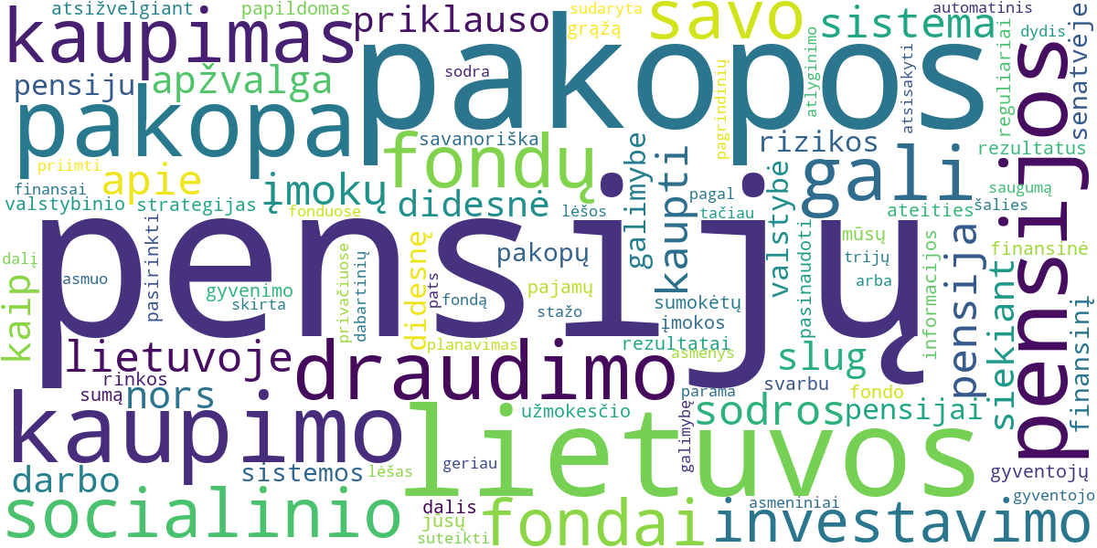 Word cloud for article: Pensijų Sistemos Lietuvoje Apžvalga: 1, 2 ir 3 Pakopos Paaiškinimas