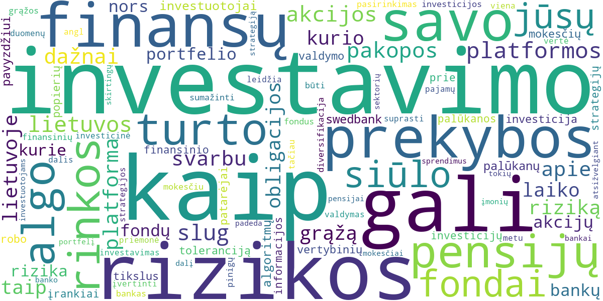 Word cloud for article: Prekybos Automatizavimas ir Algo-Prekybos Pagrindai: Efektyvumas ir Įrankiai