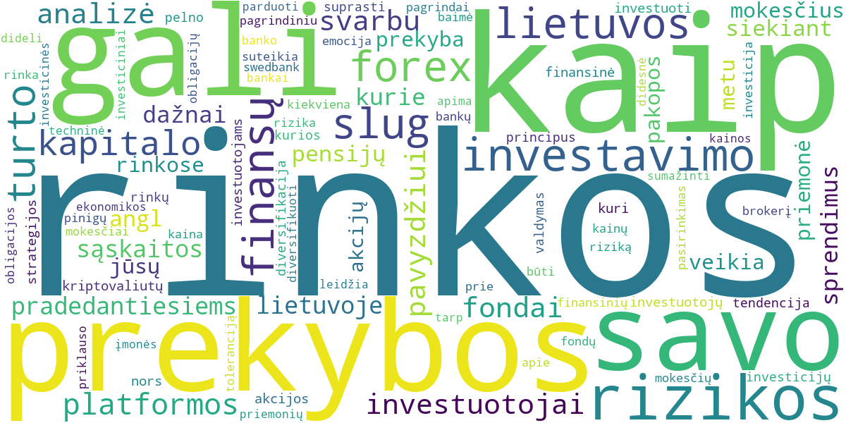 Word cloud for article: Prekybos Kriptovaliutomis ir Forex Pagrindai: Esminis Gidas Pradedantiesiems