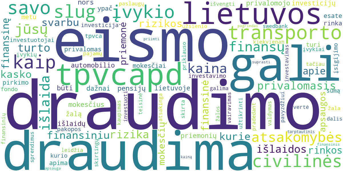 Word cloud for article: Privalomasis Civilinės Atsakomybės Draudimas: Esminiai Aspektai