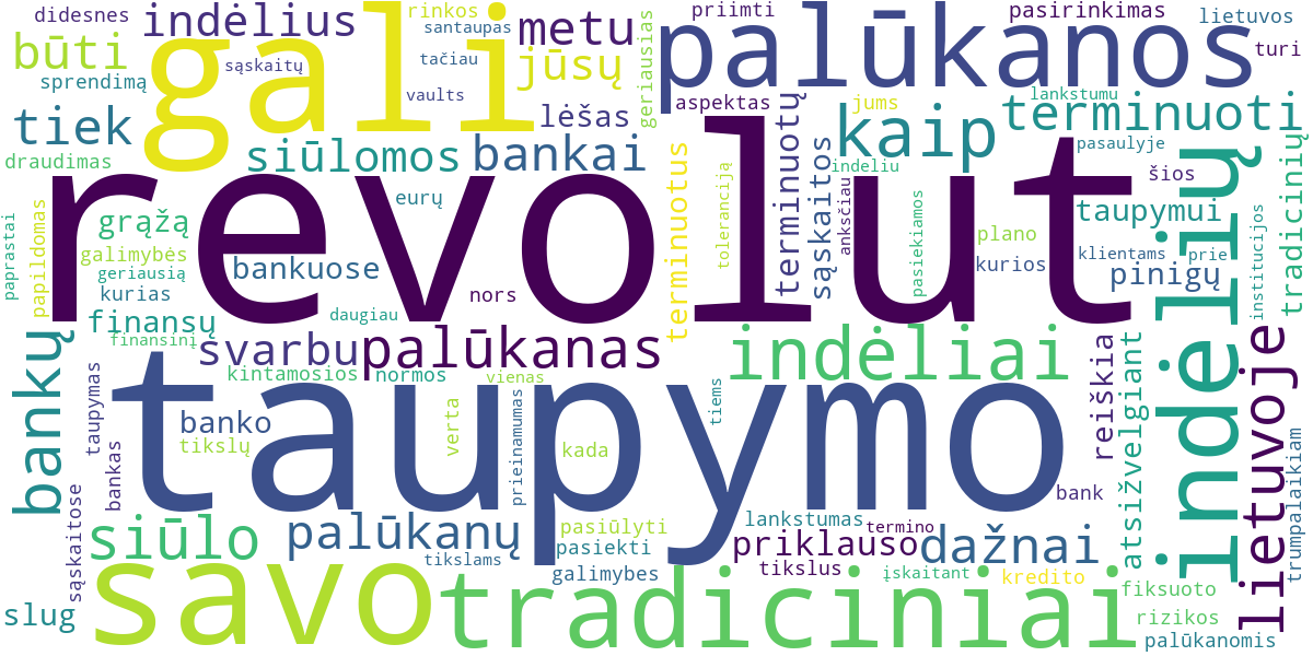 Word cloud for article: Revolut indėliai ir taupymo galimybės: išsamus gidas ir palyginimas