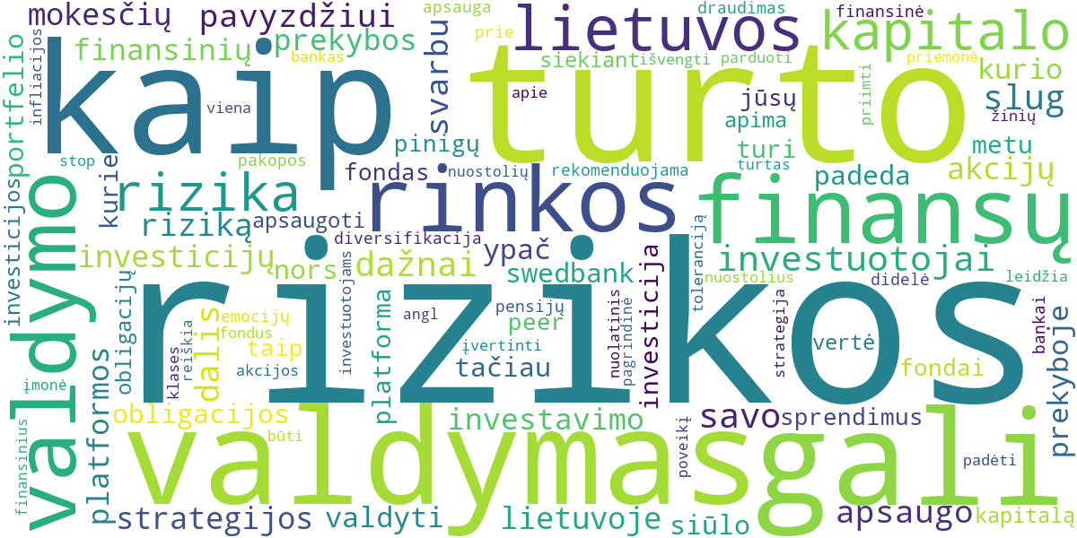 Word cloud for article: Rizikos Valdymas ir Kapitalo Apsauga Prekyboje: Meistriškumo Gidas