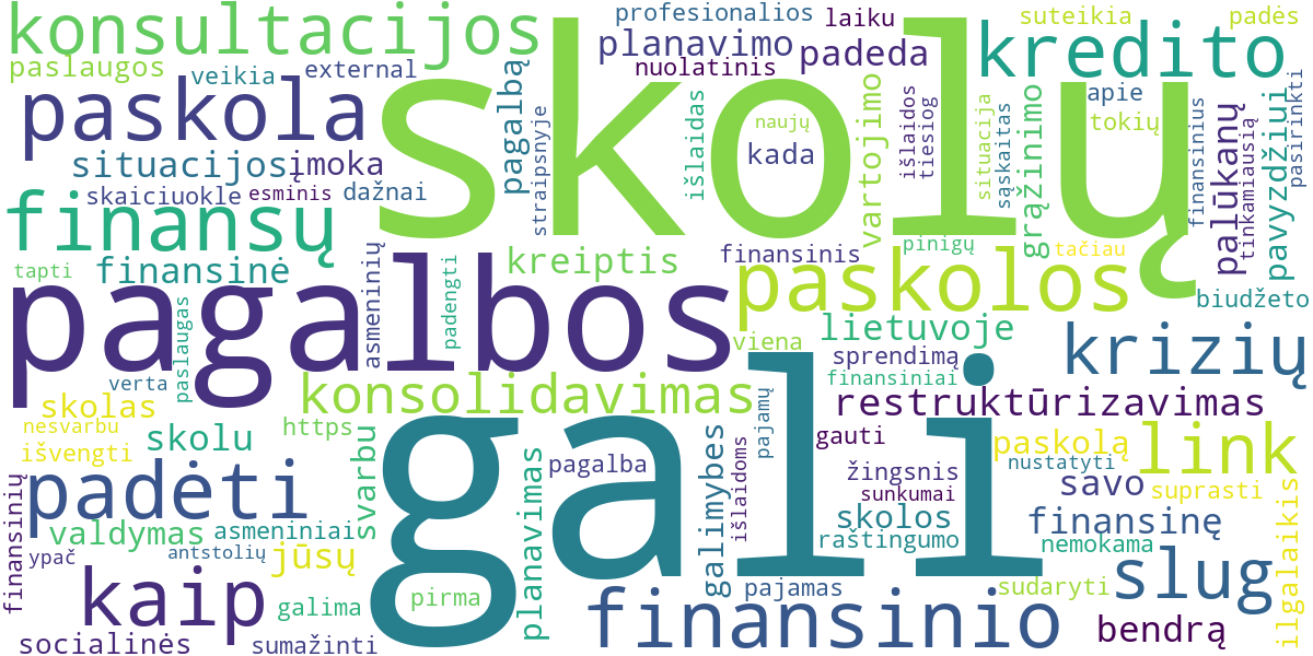 Word cloud for article: Skolų Konsultacijos ir Finansinio Planavimo Paslaugos: Kada Kreiptis Pagalbos?