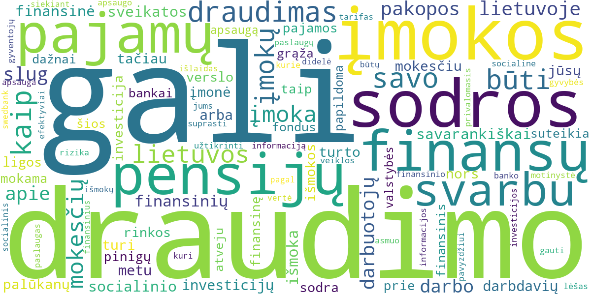 Word cloud for article: Sodros Įmokos ir Socialinis Draudimas: Darbdavių ir Savarankiškai Dirbančiųjų Gidas