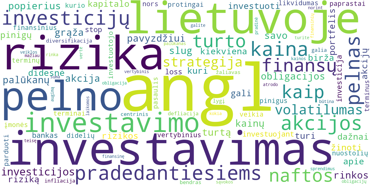 Word cloud for article: Svarbiausi Investavimo Terminai, Kuriuos Turi Žinoti Kiekvienas Pradedantysis