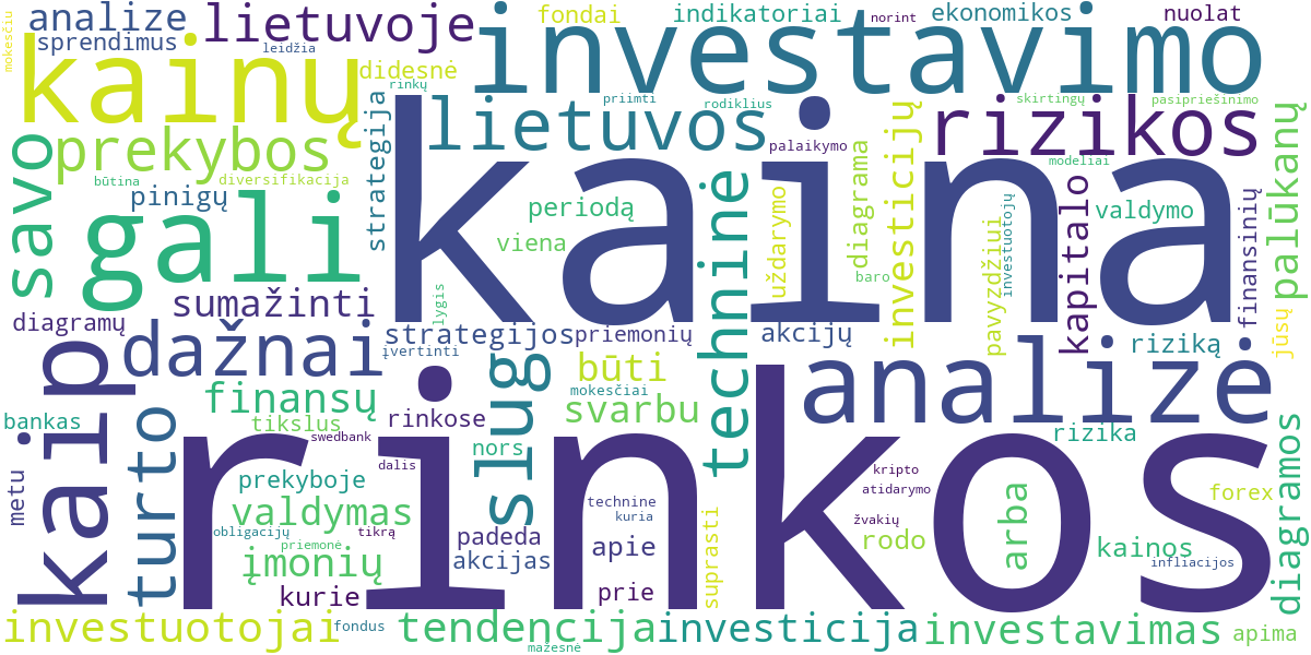 Word cloud for article: Techninė Analizė: Nuo Pagrindų iki Profesionalumo Prekyboje