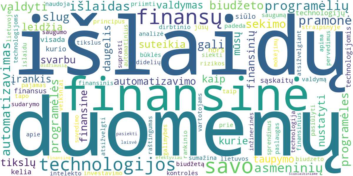 Word cloud for article: Technologijų Vaidmuo Moderniame Išlaidų Valdyme: Programėlės, AI ir Automatizavimas