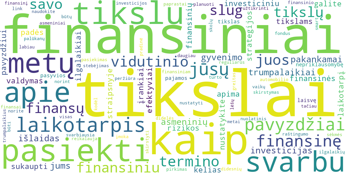 Word cloud for article: Trumpalaikiai, Vidutinio Termino ir Ilgalaikiai Finansiniai Tikslai: Kaip Juos Skirstyti?