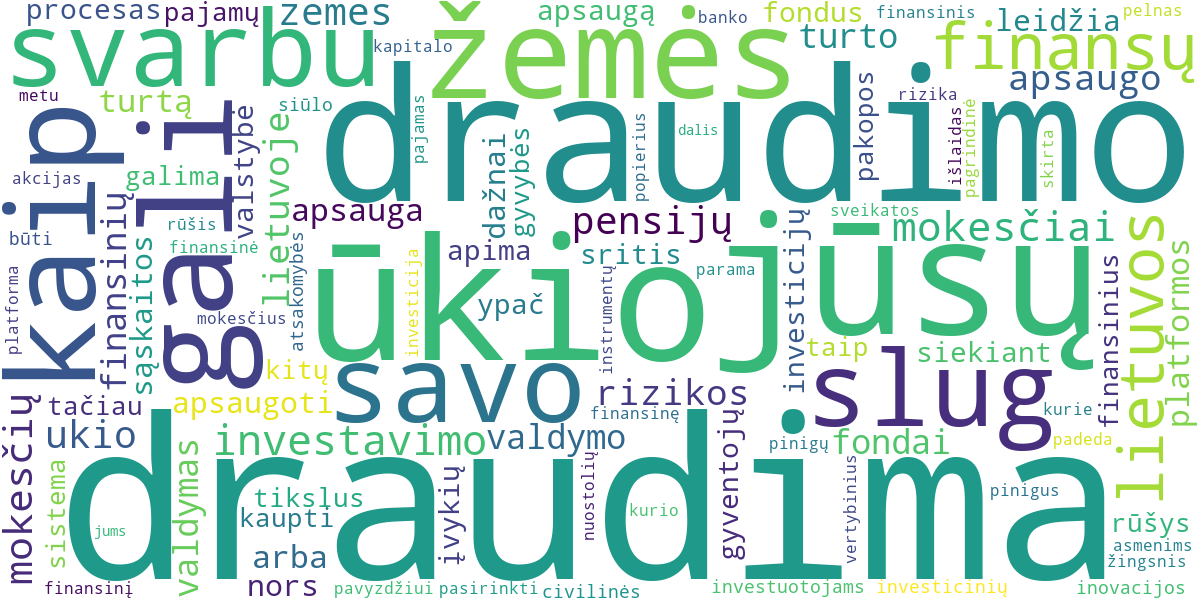 Word cloud for article: Žemės Ūkio Draudimas: Ūkininkų Investicijų Apsauga